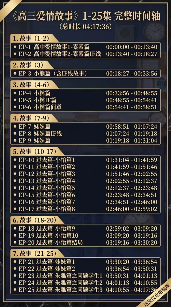 图片[1]-苹果+安卓+电脑【视频】AI短剧《高三爱情故事》1-25部 完结 字幕配音 4.3小时大合集[12G]-大壮社区